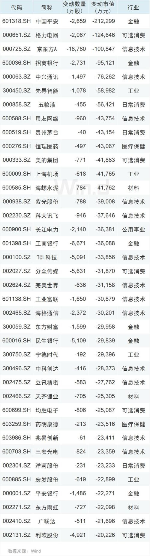 海外市场再次出现踩踏，本周最后一次考验大A成色