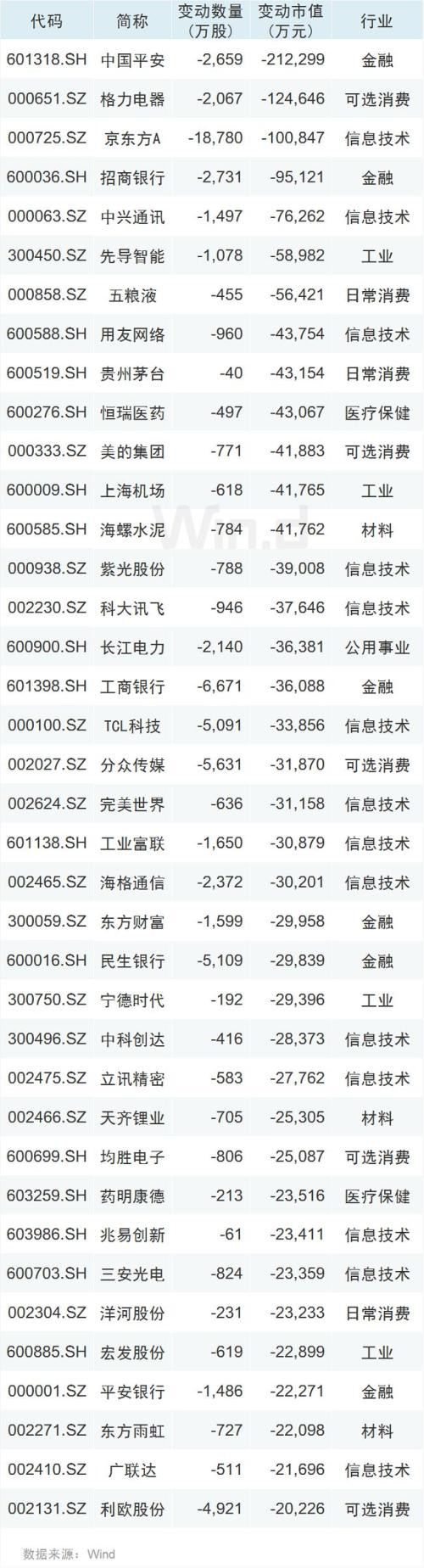 海外市场再次出现踩踏，本周最后一次考验大A成色