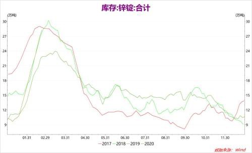 锌跌跌不休 何处是底？