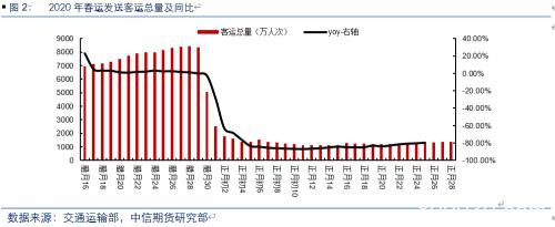 复工追踪专题：建筑、纺织、制造业等行业复工进度评估