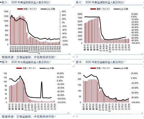 复工追踪专题：建筑、纺织、制造业等行业复工进度评估