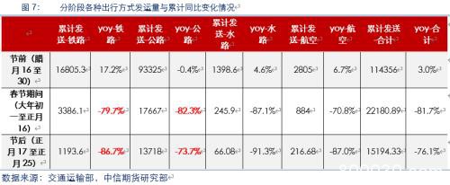 复工追踪专题：建筑、纺织、制造业等行业复工进度评估