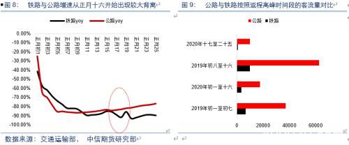 复工追踪专题：建筑、纺织、制造业等行业复工进度评估