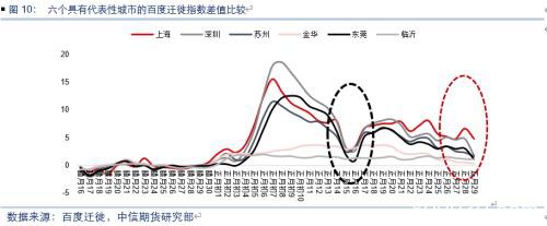 复工追踪专题：建筑、纺织、制造业等行业复工进度评估