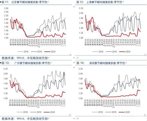 复工追踪专题：建筑、纺织、制造业等行业复工进度评估