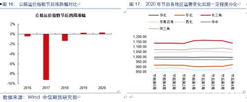 复工追踪专题：建筑、纺织、制造业等行业复工进度评估