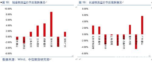 复工追踪专题：建筑、纺织、制造业等行业复工进度评估