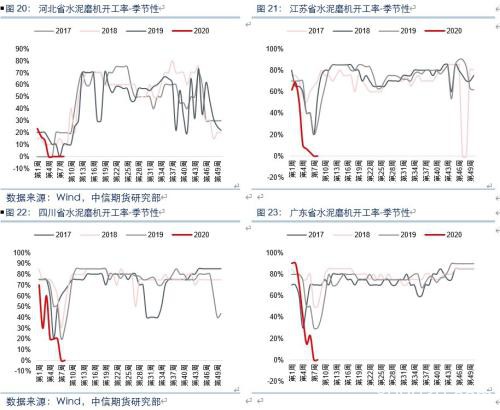 复工追踪专题：建筑、纺织、制造业等行业复工进度评估