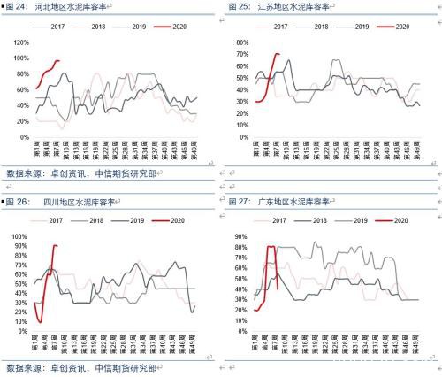 复工追踪专题：建筑、纺织、制造业等行业复工进度评估