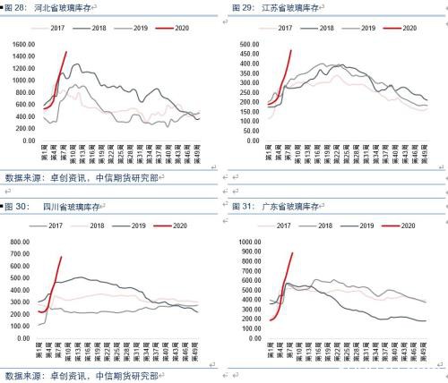 复工追踪专题：建筑、纺织、制造业等行业复工进度评估