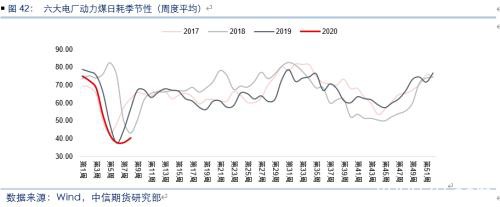 复工追踪专题：建筑、纺织、制造业等行业复工进度评估