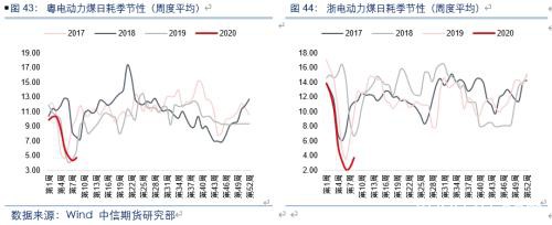 复工追踪专题：建筑、纺织、制造业等行业复工进度评估