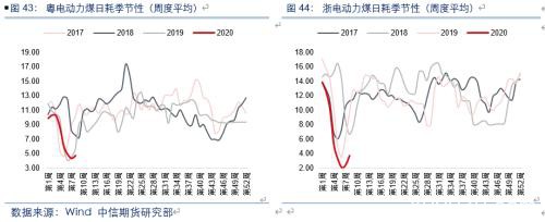 复工追踪专题：建筑、纺织、制造业等行业复工进度评估