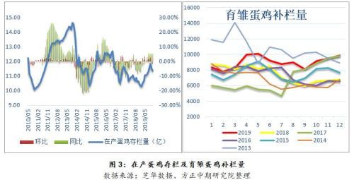 市场情绪转淡 鸡蛋期货承压下挫