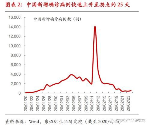 海外疫情蔓延 钢市变数增加