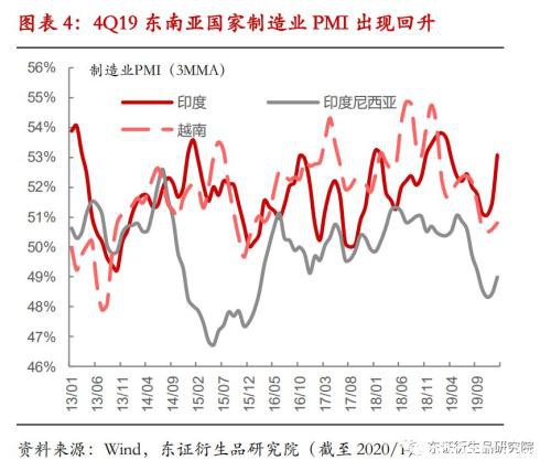 海外疫情蔓延 钢市变数增加