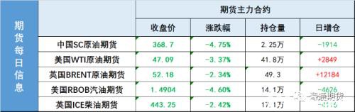 金融市场全线大跌 油价再跌5%！疫情的影响已趋向危机时刻