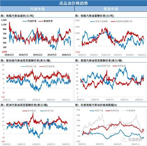 金融市场全线大跌 油价再跌5%！疫情的影响已趋向危机时刻