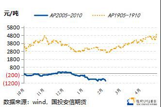 本年度苹果价格整体下行 关注新果机会