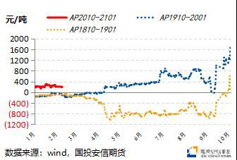 本年度苹果价格整体下行 关注新果机会