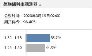 疫情与市场观察系列之十：一步之遥的资产系统性风险有多远？