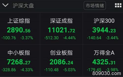 海外市场恐慌性暴跌 A股巨震 世卫组织：全球疫情处于关键时刻