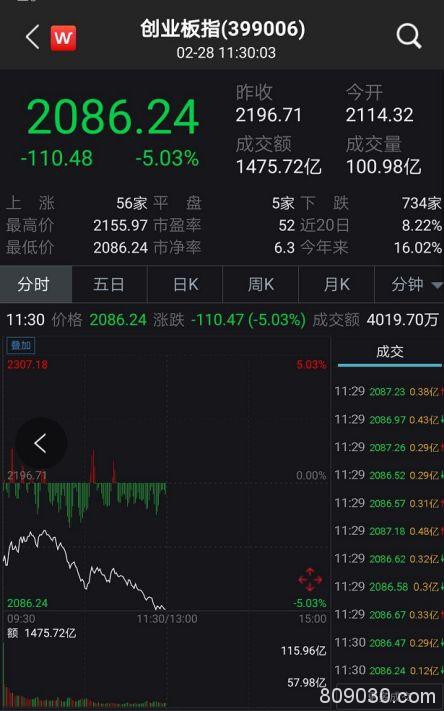 海外市场恐慌性暴跌 A股巨震 世卫组织：全球疫情处于关键时刻