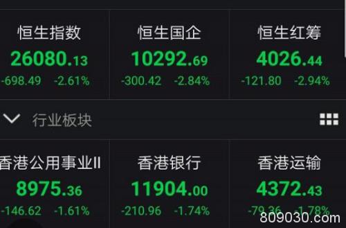 海外市场恐慌性暴跌 A股巨震 世卫组织：全球疫情处于关键时刻