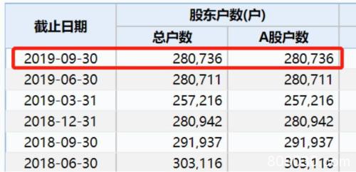 乐视再亏百亿 *ST康得亏超50亿 谁是“退市种子选手”？