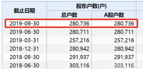 乐视再亏百亿 *ST康得亏超50亿 谁是“退市种子选手”？