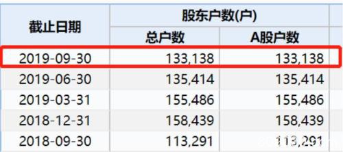 乐视再亏百亿 *ST康得亏超50亿 谁是“退市种子选手”？