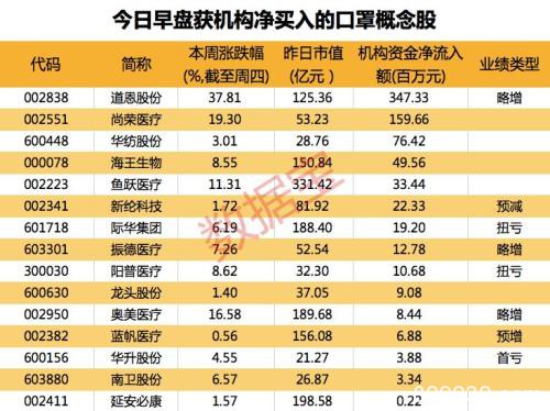 全球股市哀鸿遍野！ A股市值半日蒸发超2.5万亿 这个概念一枝独秀