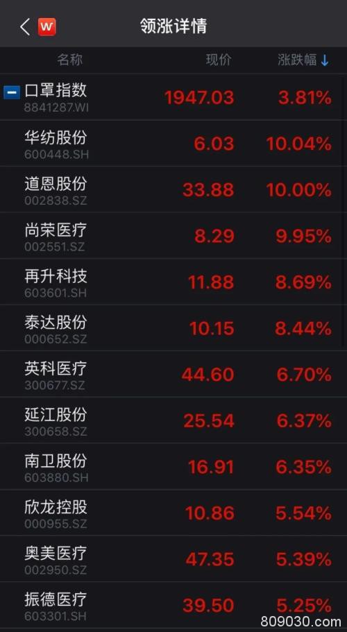 创业板指跌逾5% 机构：仍有三大积极因素