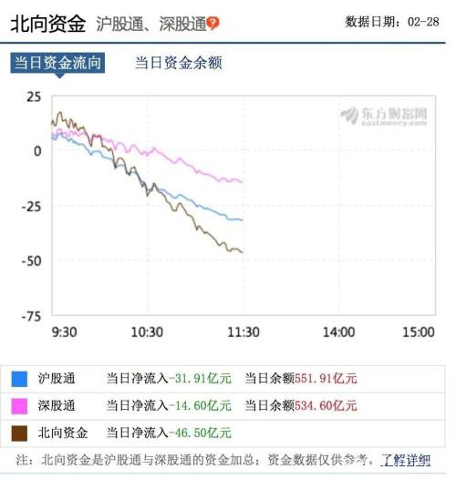 创业板指跌逾5% 机构：仍有三大积极因素