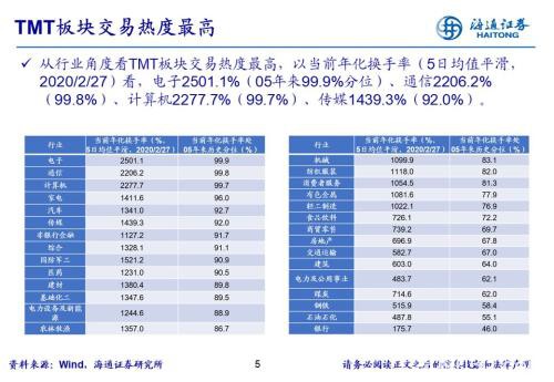 海通策略:从换手率看当前市场热度