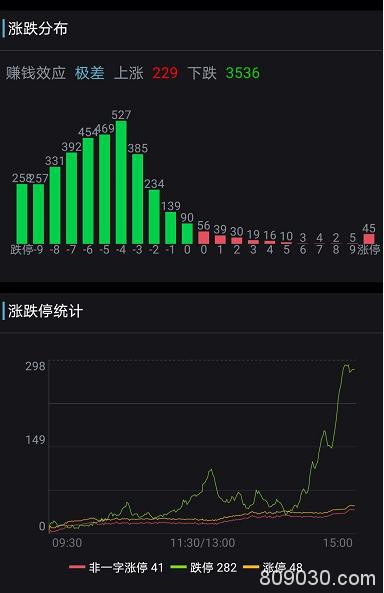 尾盘惊人操作！聪明资金抄底了？