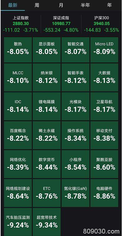 尾盘惊人操作！聪明资金抄底了？