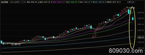 今天A股太难了：三大诡异信号你引起警惕了吗？