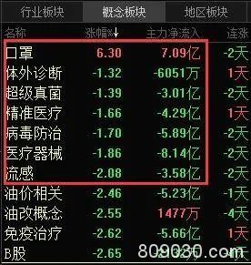 今天A股太难了：三大诡异信号你引起警惕了吗？