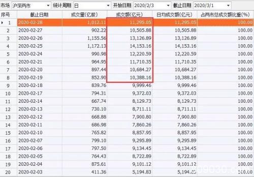 今天A股太难了：三大诡异信号你引起警惕了吗？