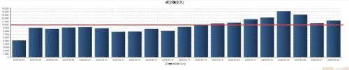 今天A股太难了：三大诡异信号你引起警惕了吗？