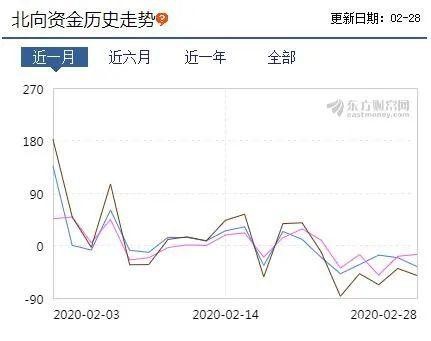 今天A股太难了：三大诡异信号你引起警惕了吗？