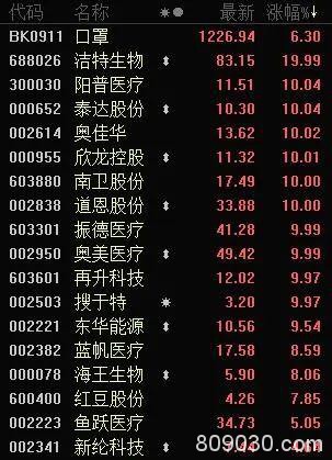 今天A股太难了：三大诡异信号你引起警惕了吗？