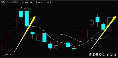 今天A股太难了：三大诡异信号你引起警惕了吗？