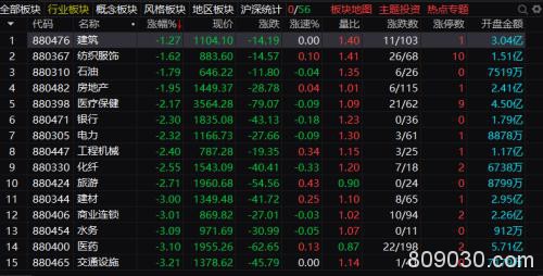 创业板再跌5.7% 外资尾盘异动扫货！12年前一幕要重现？