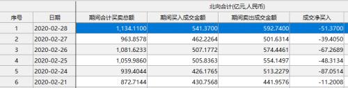 创业板再跌5.7% 外资尾盘异动扫货！12年前一幕要重现？