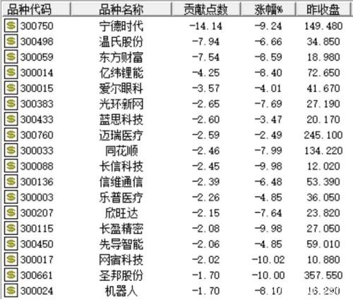 创业板再跌5.7% 外资尾盘异动扫货！12年前一幕要重现？