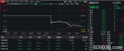 恐慌情绪蔓延期市 国内能源品种全线下挫 如何把握后市？