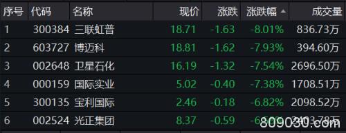 恐慌情绪蔓延期市 国内能源品种全线下挫 如何把握后市？