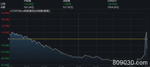 聪明钱继续抄底科技股！两公司被加仓14亿